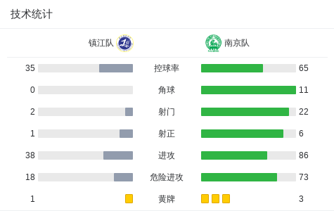 src, net, uydb src, net, uydb