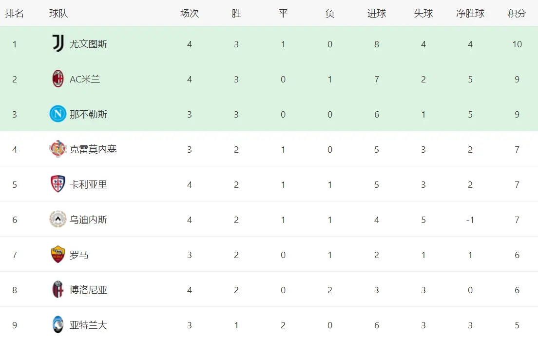 MYneS, msn, 分领跑