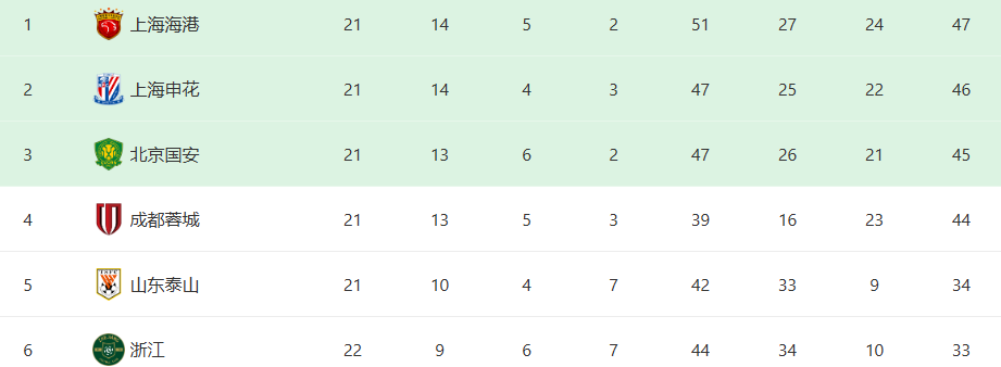 姚均晟只有, 的种种辉煌